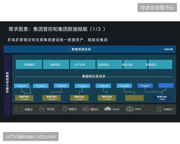 2026年后基于数据资产的票务闭环治理将成为大型体育赛事商业运作的准入门槛 2026年后基于数据资产的票务闭环治理将成为大型体育赛事商业运作的准入门槛